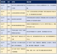 好比新一代室第正在户型、得房率、功能、景不